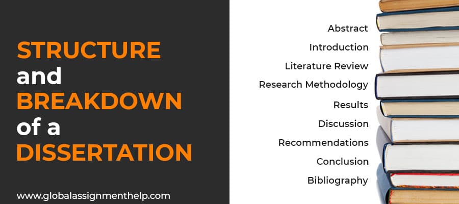 20 000 word dissertation structure